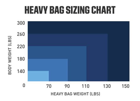 Heavy Bag Weight Chart
