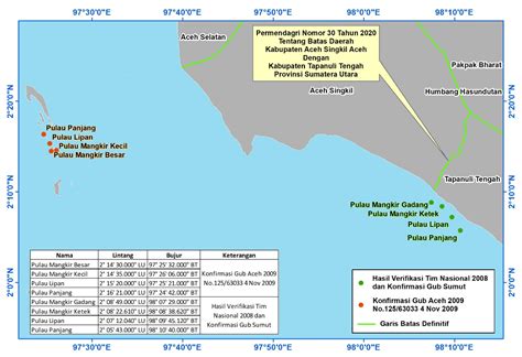 Heboh 4 Pulau Aceh-Sumut
