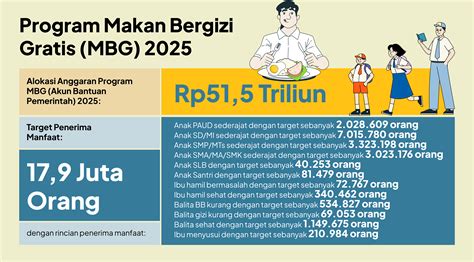 Heboh Menu MBG di Tangsel Beneran Program Resmi