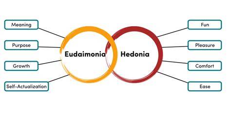 Hedonisme vs Eudaimonia