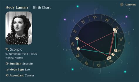 Hedy Lamarr Birth Chart