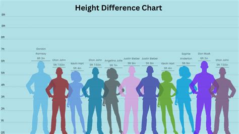 Height Difference Chart