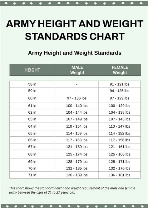 Height Weight Chart Army Calculator