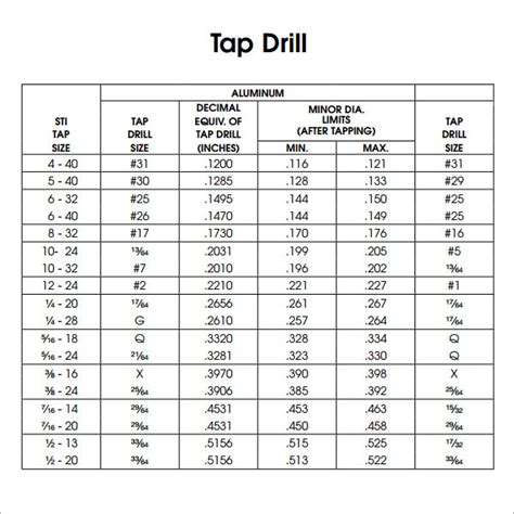 Helicoil Tap Chart