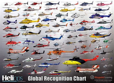 Helicopter Identification Chart