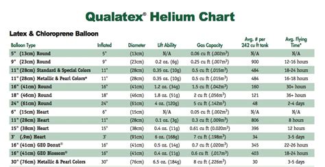 Helium Balloon Chart