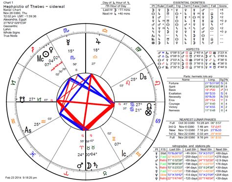 Hellenistic Astrology Birth Chart