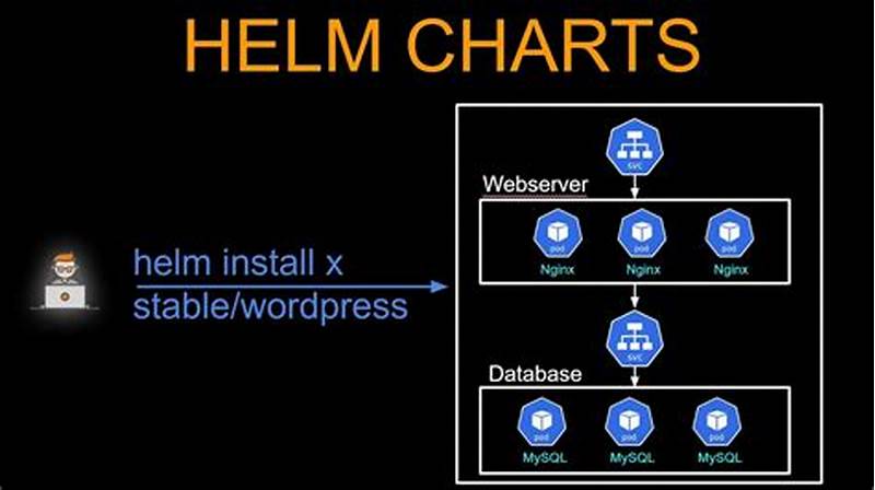 Helm Chart Tutorial