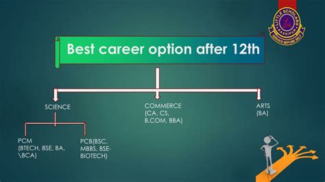 Help Me Pick A Career