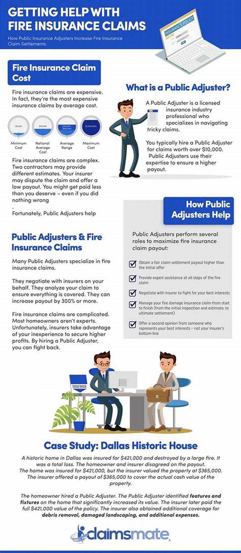 Help With Fire Insurance Claims