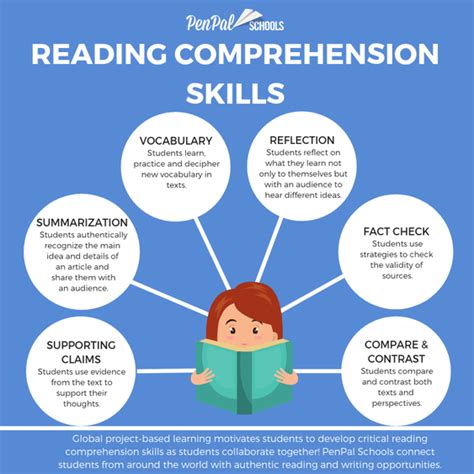 Membantu pemahaman bacaan