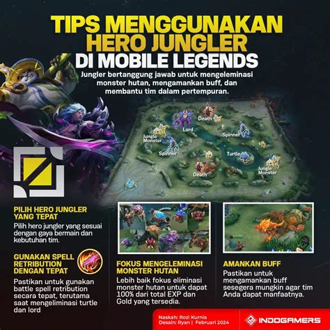 Hero Jungler Mobile Legends