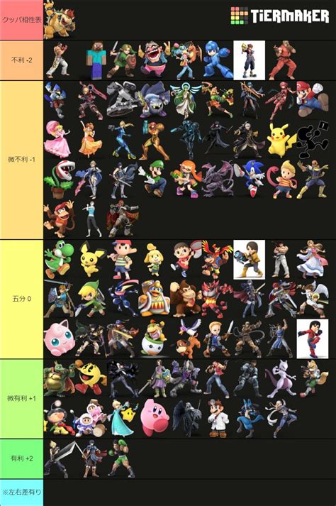 Hero Matchup Chart