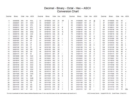 Hex to ASCII Converter Table