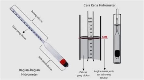 Hidrometer Cairan Umum