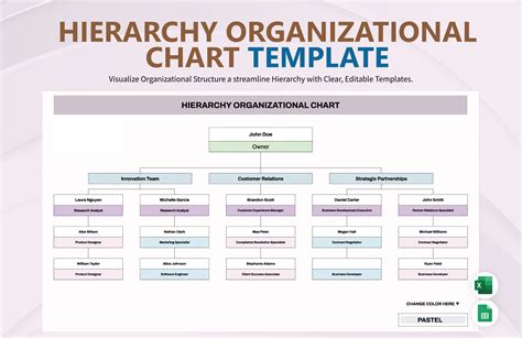 Hierarchy Chart Template