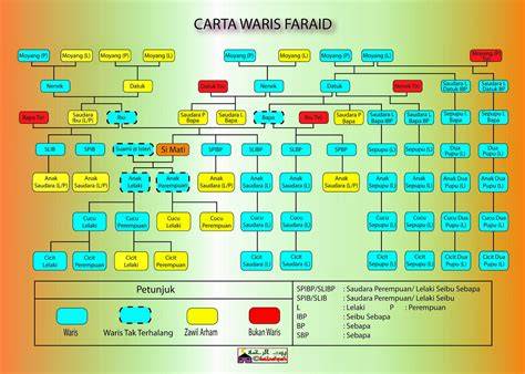 Diagram Hierarchy Hukum