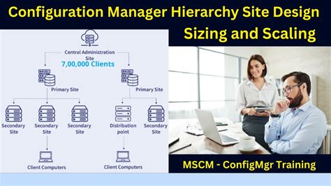 HMAN processes the site control file