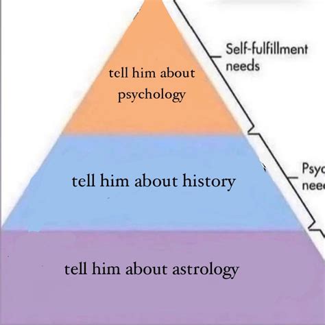 Hierarchy Of Needs Meme Template