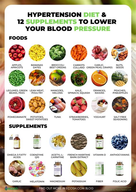 High Blood Pressure Diet Chart