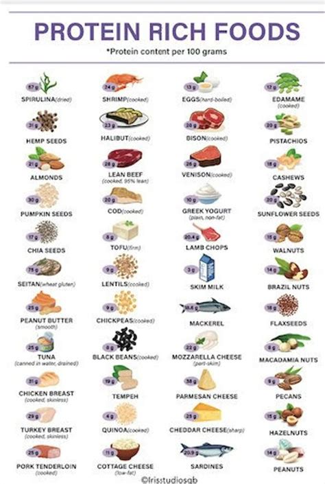 High Protein Chart Food