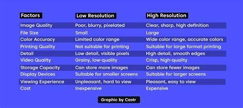 High Resolution