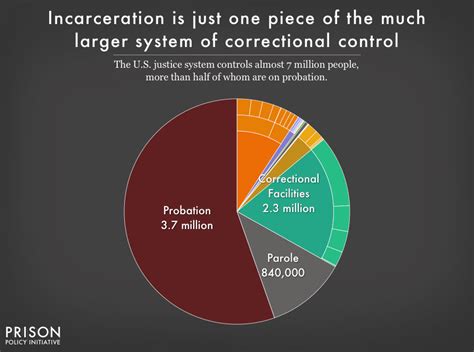 High Turnover Rates in Correctional Facilities