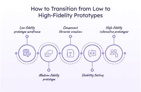 High-Fidelity Prototyping Simulation