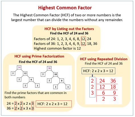 Highest Common Factor Chart