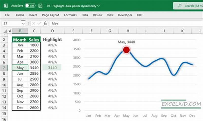 Highlight Data Point In Excel Line Chart