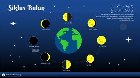 Hilal Bulan Baru