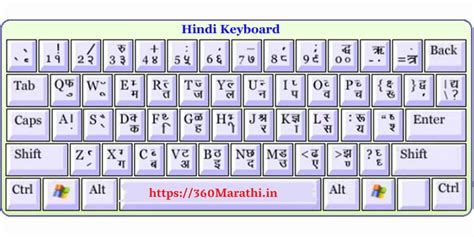 Hindi Keyboard Chart