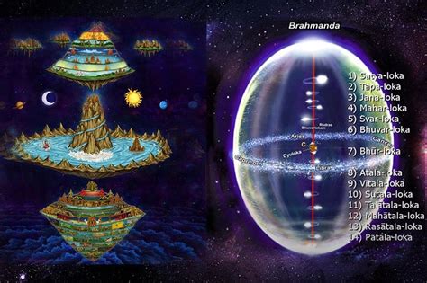 Overview of Hindu Lokas
