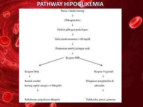 Hipoglikemia