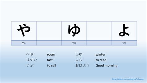 Hiragana Diagram With Yo Yu Ya