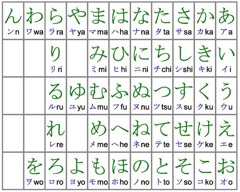 Hiragana Katakana Kanji