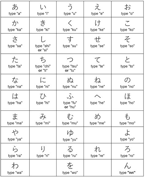 Hiragana characters example