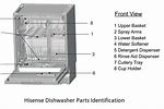 Hisense Dishwasher Installation Manual