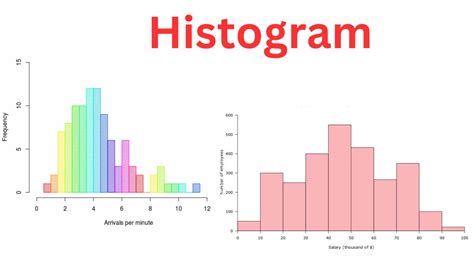 Histogram
