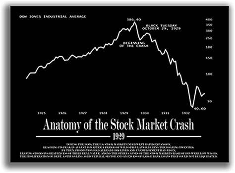 Historical Stock Market Crash