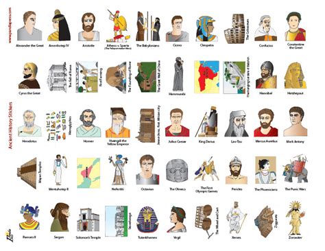 History Odyssey Timeline Sticker Pack Ancient History Printable