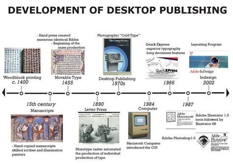 History of Desktop Publishing