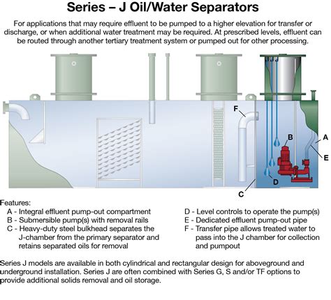 Sejarah Oil Water Separator