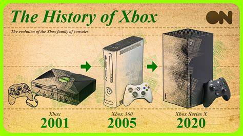 History of Xbox consoles