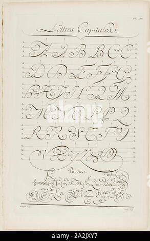 History of capital letters