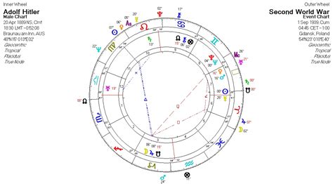 Hitler's Natal Chart