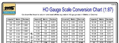 Ho Scale Conversion Chart