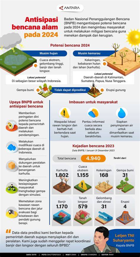 Hoax Bencana Alam