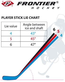 Hockey Stick Lie Chart
