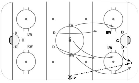 Hockey Zone Defense